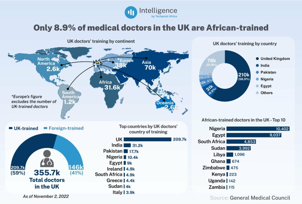 medical doctors in the UK