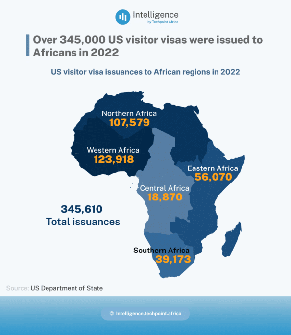 B 1B 2 visa