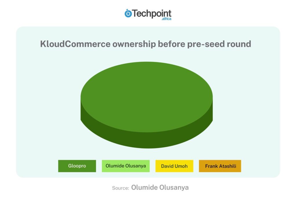 KloudCommerce cap table