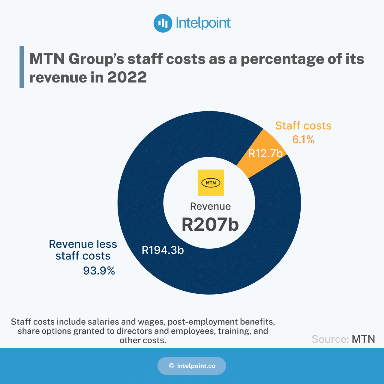 5 steps to effectively budget salaries for African startups