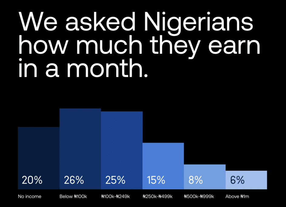 chart that shows how much Nigerians earn