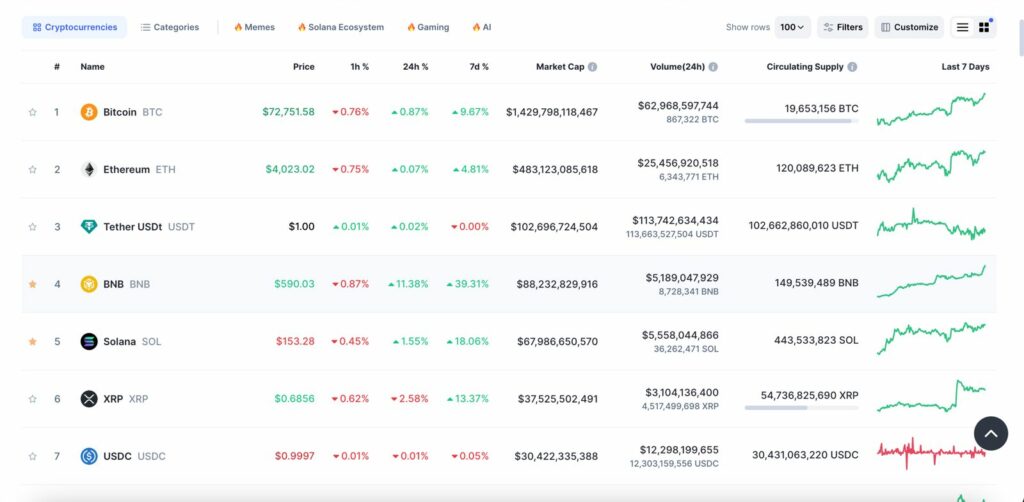 An image of the top 7 coins on CoinMarketCap