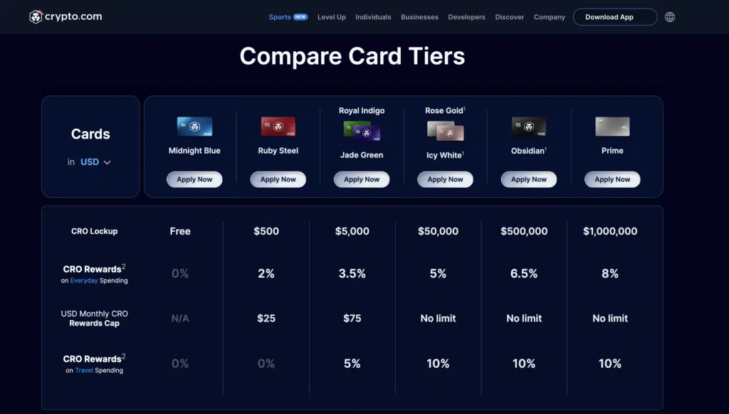 Top 6 crypto debit cards for 2025 Top picks for global users