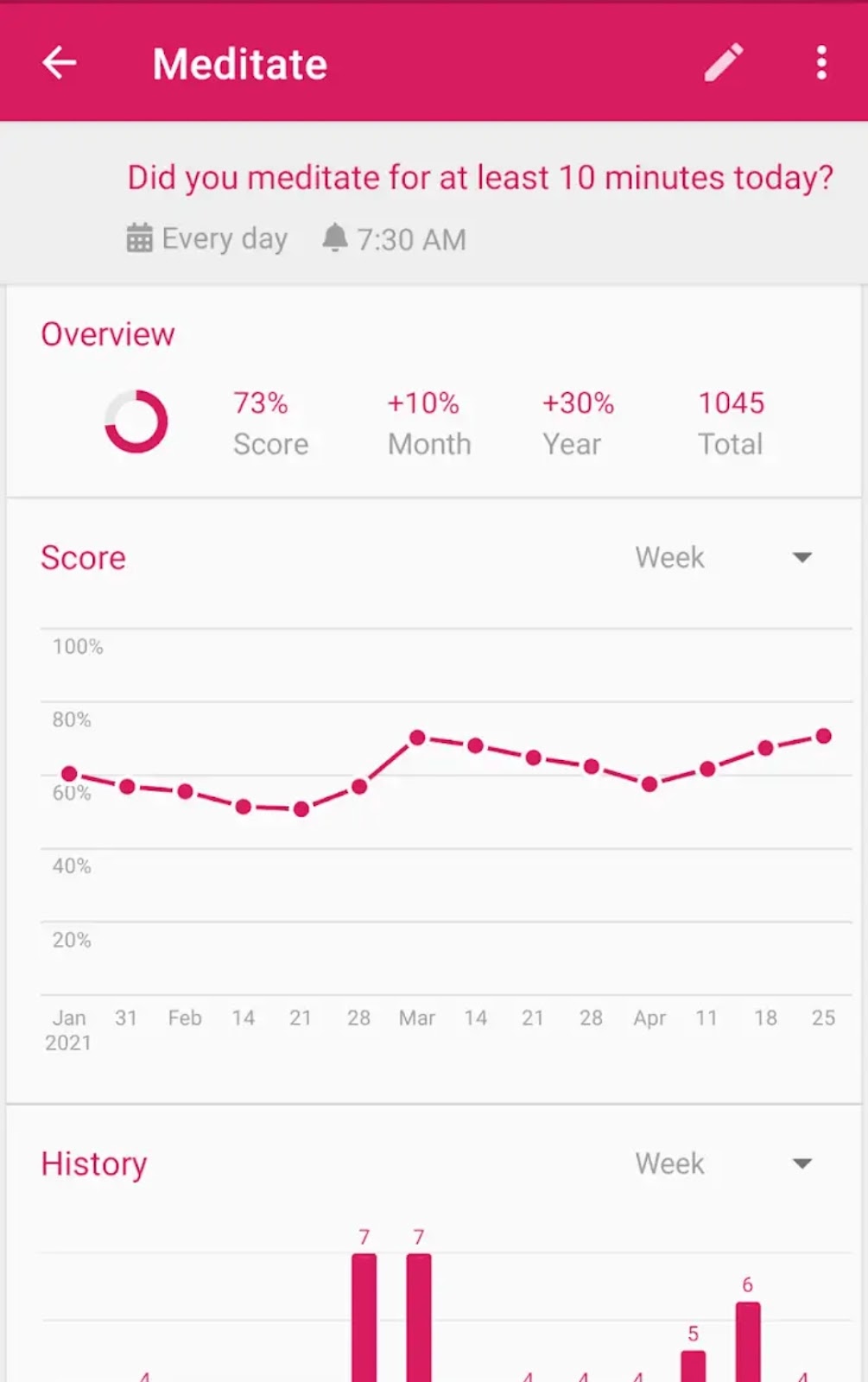 I tested the top 5 free habit tracker apps in 2025 — here’s the one i love the most 2