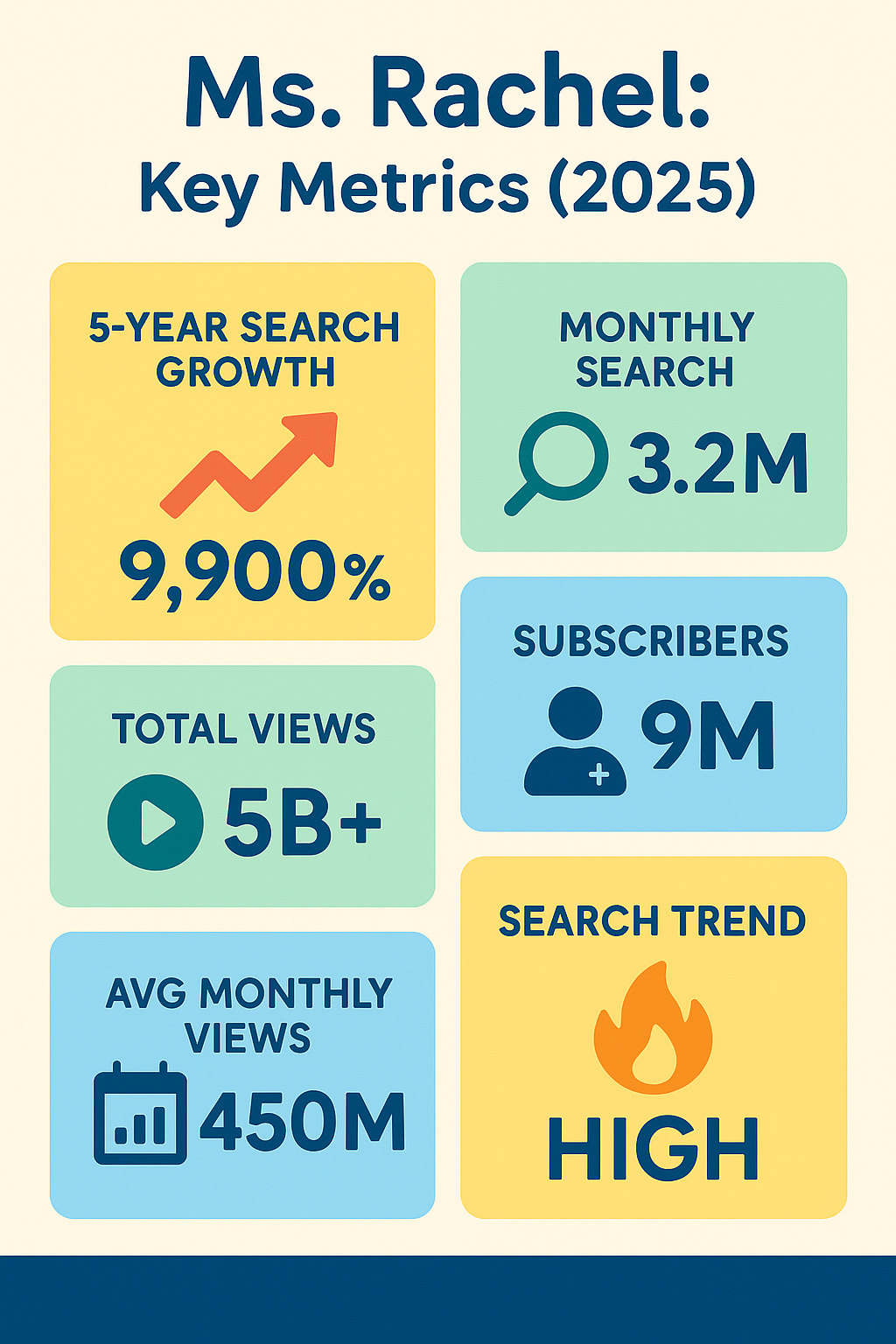 Top 25 trending YouTube topics in Q1 & Q2 2025 you should watch 9 AD 4nXdRhpI3AMONT8Ia6EKfVgZ3BX2WC1XoGT2UB99NdyX6EP dgpRM0hX4cCwiR yEXvzD5e1