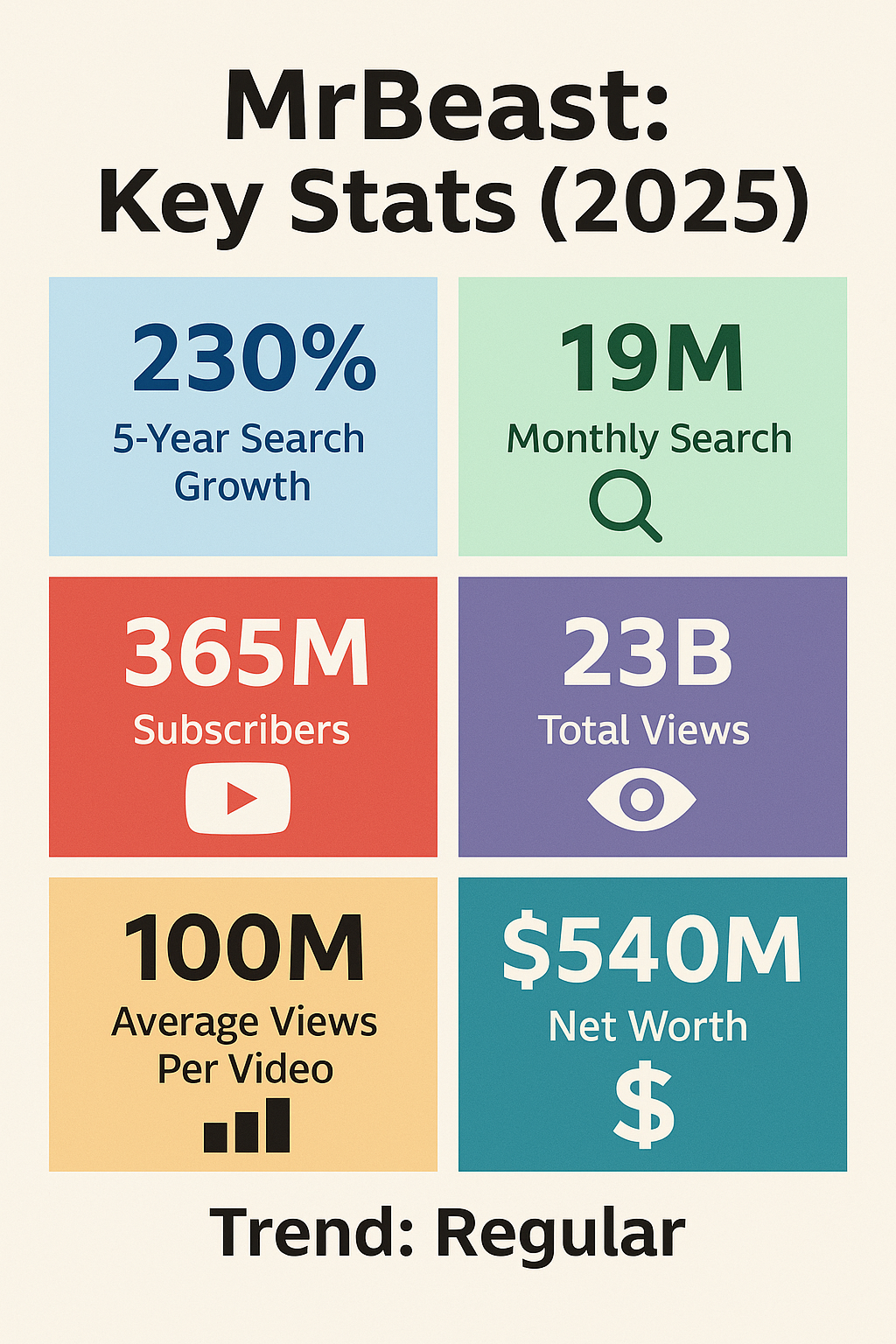 Top 25 trending YouTube topics in Q1 & Q2 2025 you should watch 5 AD 4nXexQe7NLU9UpuVDC1OWAZCz7xA8DGiTy56pCTylfM3T Sxl9 OGoOra31YvwDKQYhZxyzbqXfCquaJlKnt OUa24untyiK0jtOZHmPe25LKCClLilahBZ6WQ1DSrkzdpCdh9wHLg