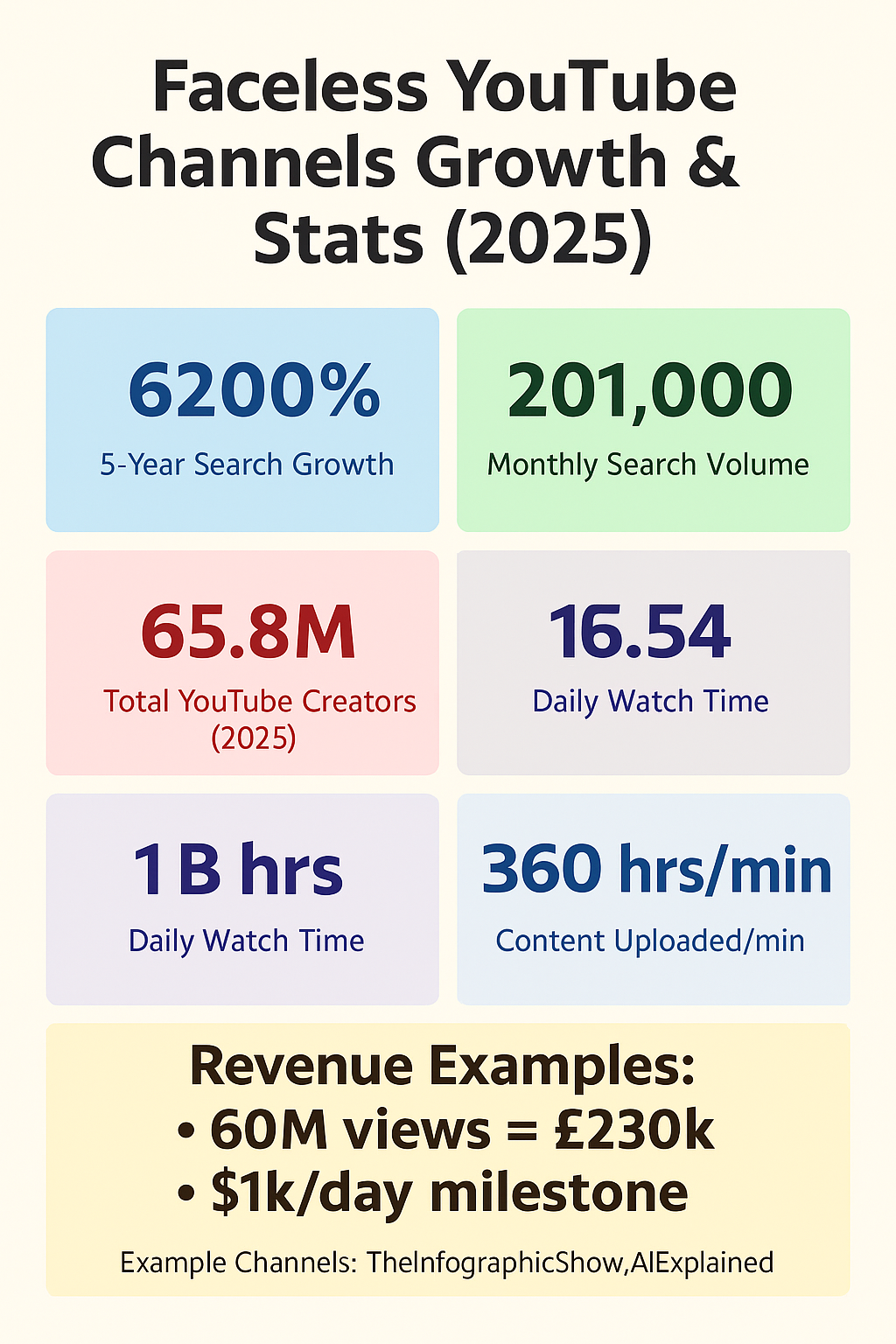 Top 25 trending YouTube topics in Q1 & Q2 2025 you should watch 1