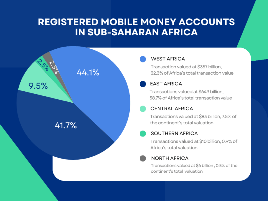 How old narratives still shape the future of African startups 4 GMSA report analysis