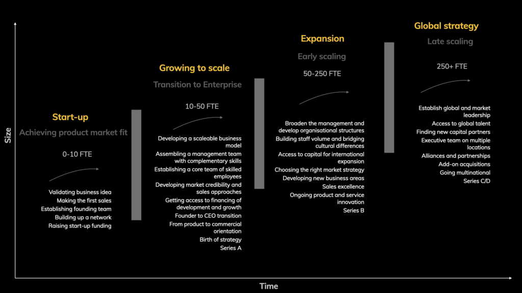 How old narratives still shape the future of African startups 3 Scaling reports