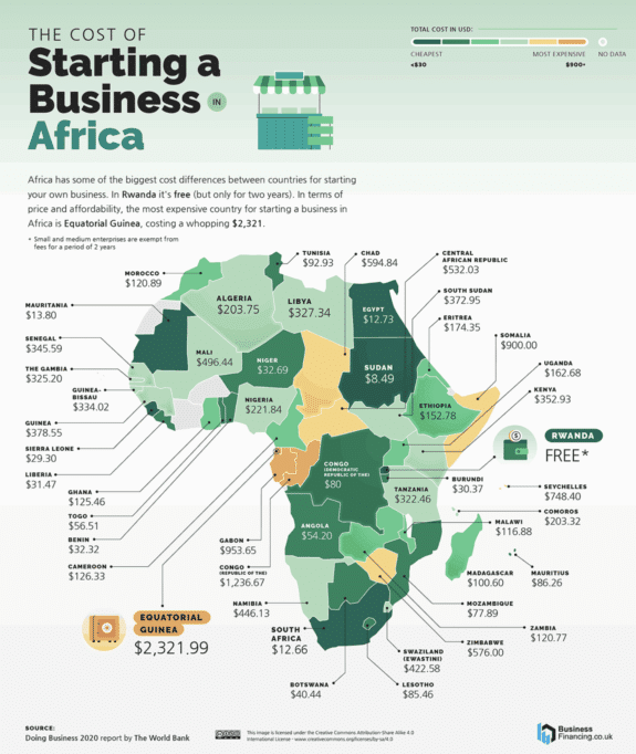 How old narratives still shape the future of African startups 5 Doing Business 2020 Report by the World Bank