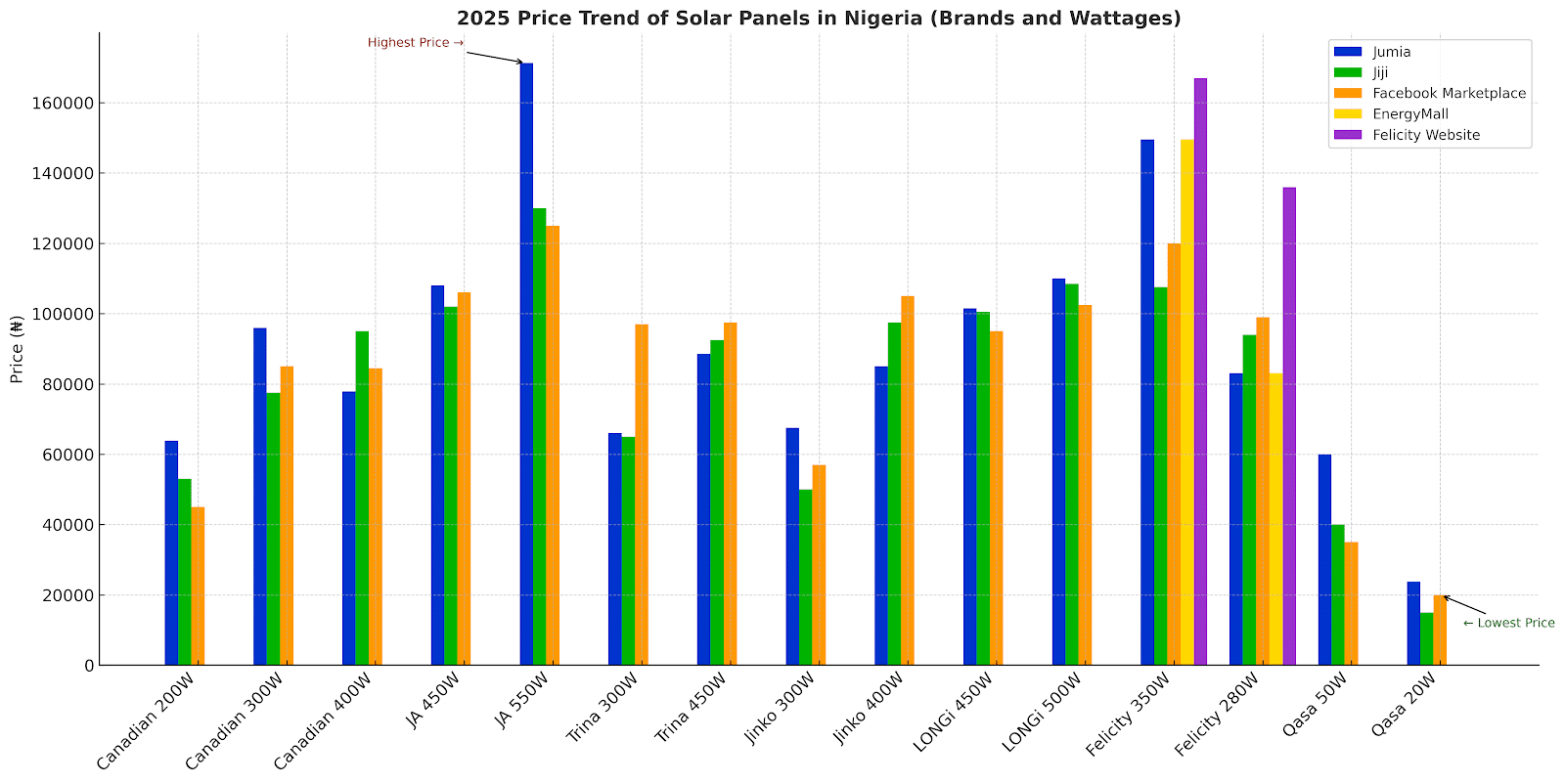 How much do solar panels cost in Nigeria in 2025? 2 AD 4nXc0pd1qsrBZlAI S4s0NgkddpFKOL5NuaYQLb1mf4tShDR4mL0unDehqe1LRpPjZyyiE d3EVPyX3BboFhE1XxKjRVgHWxG8Dn Vn6Fo jNgu52 MFNz4u9630f5MLw9q4Ft BAA