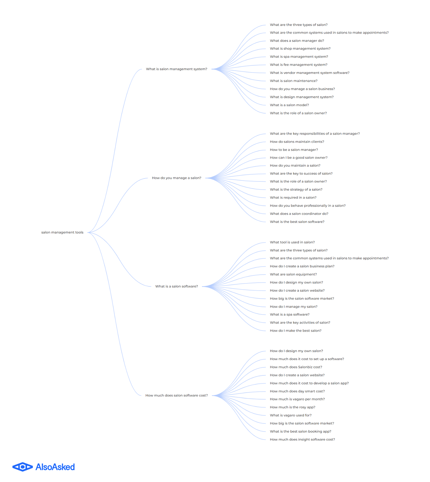 I tested the 6 best AnswerthePublic alternatives (2025 review) 8 AD 4nXcJ9xHsY2YooQRlIAlc9cGQ5hTinxuYd2lGJlBk15K X7yksvz5awCl2ShqM yMD 9LrvfAAOcAxlOoWsiQVA1MJy Qz31RbRjCw1YOmATqnyKvbrwFBflHATH 3bMHFKXu9P2e3g