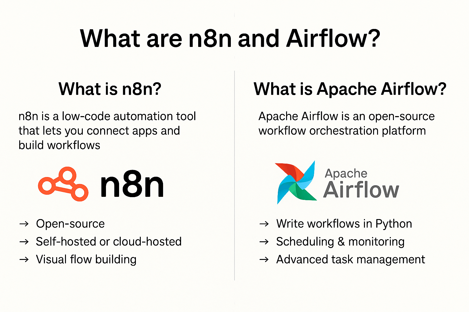 I tested n8n vs Apache Airflow: here is who won 2 AD 4nXe6skPUFqpEc3baW91AB0AFGL CntF1RxspRJCdboSv BxiI8qq6OFl RY5Sws
