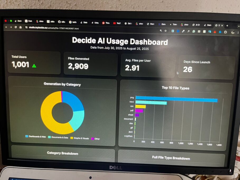 Decide's user dashboard
