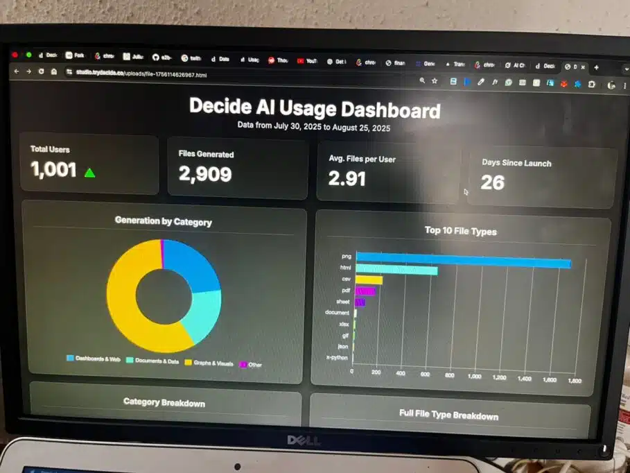 Decide's user dashboard