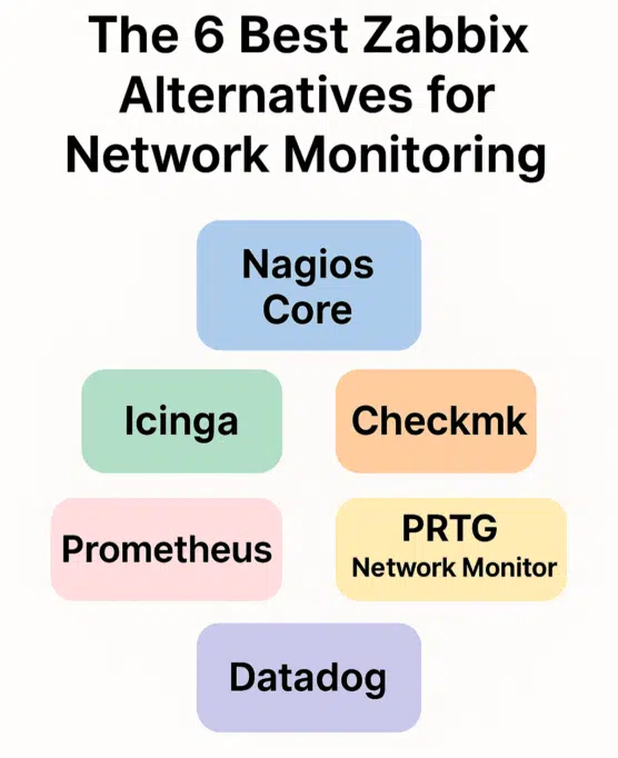 6 best Zabbix alternatives for network monitoring (2025 tested) 1 image 25