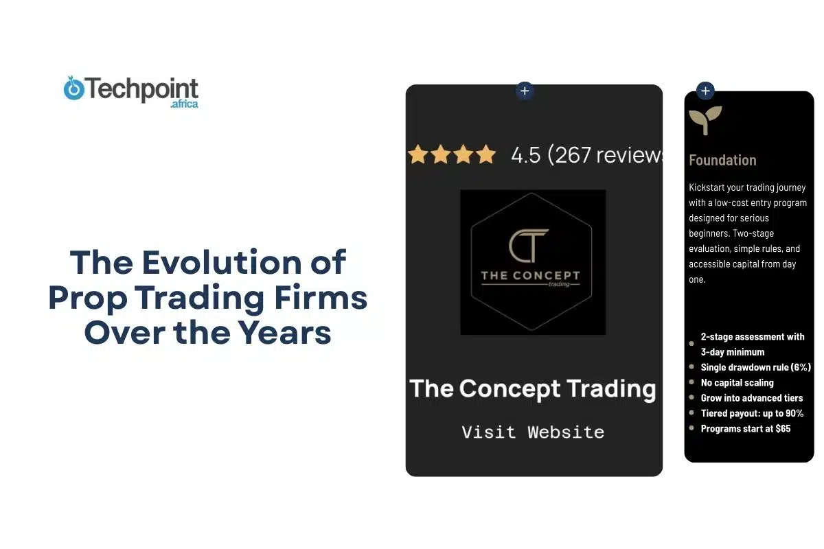 The Evolution of Prop Trading Firms Over the Years