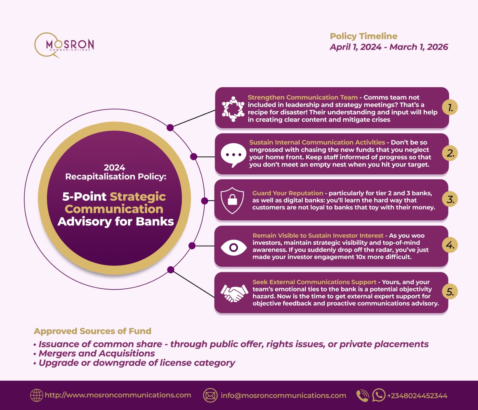 Bank Mergers Loom as Recapitalisation Deadline Nears — Why Communication and Cultural Fit Will Decide the Winners