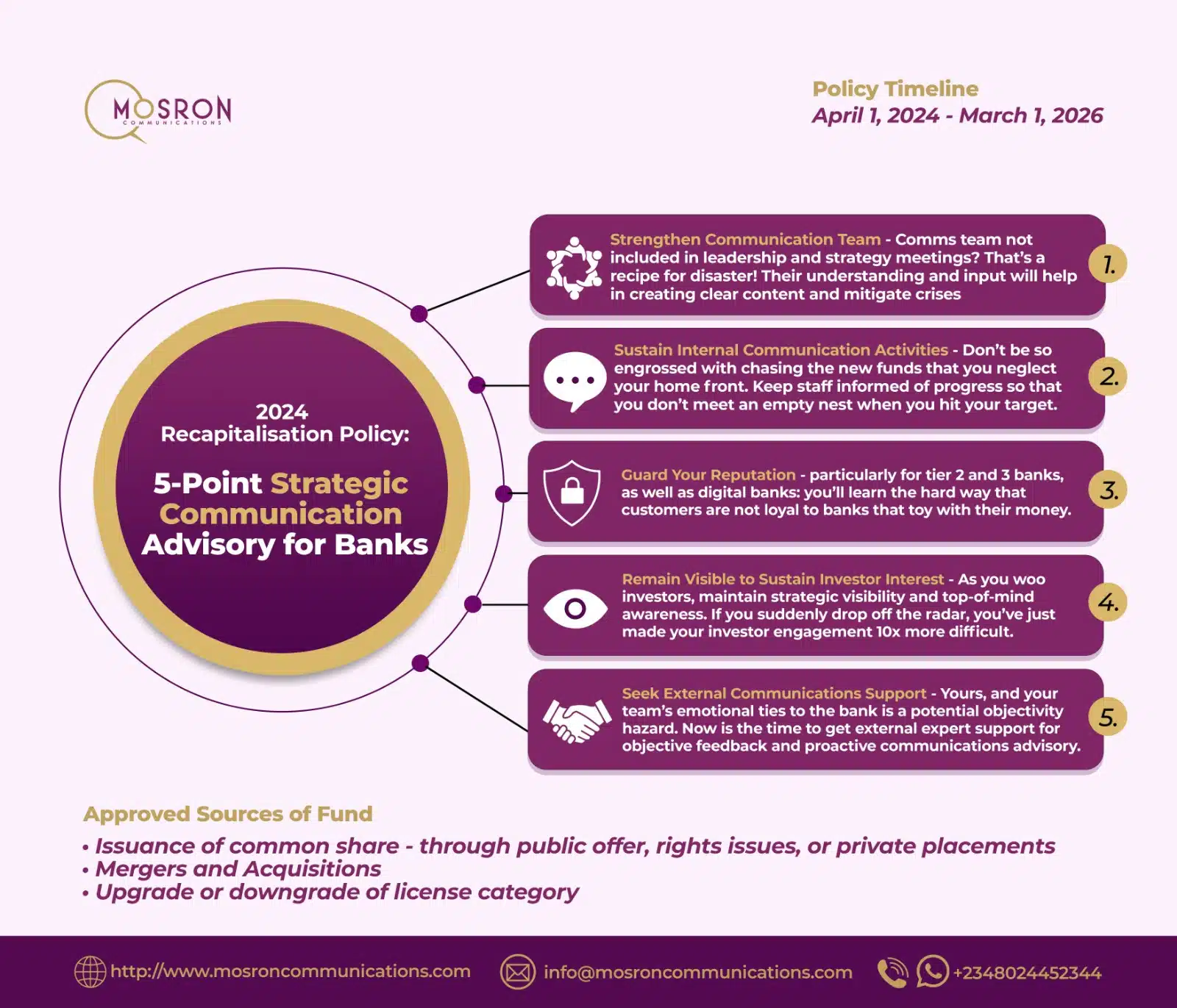 Bank Mergers Loom as Recapitalisation Deadline Nears — Why Communication and Cultural Fit Will Decide the Winners 2 Bank Mergers Loom as Recapitalisation Deadline Nears — Why Communication and Cultural Fit Will Decide the Winners
