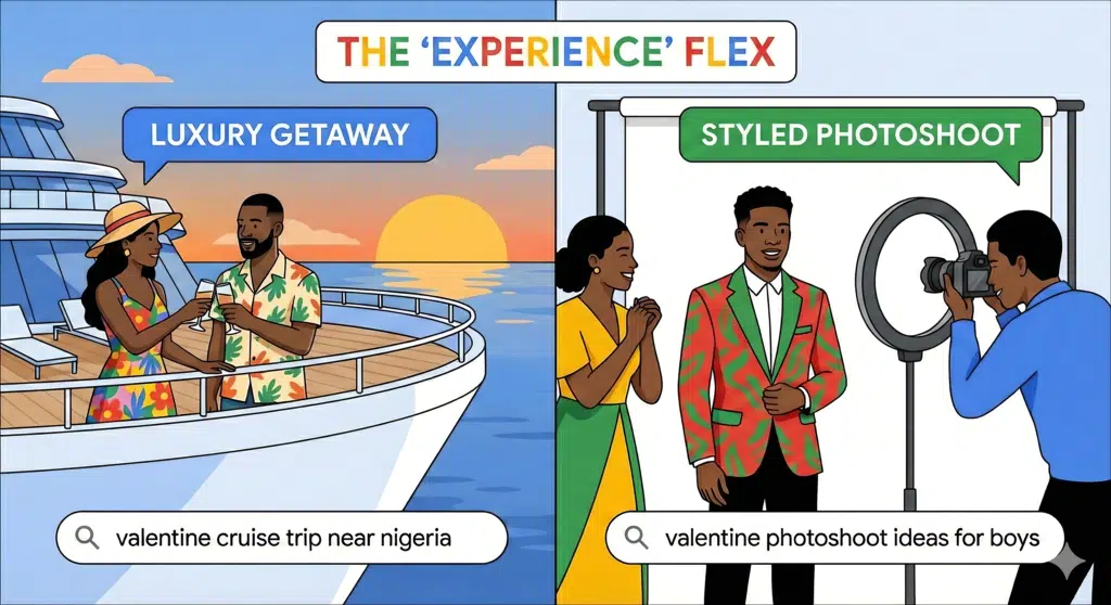 Nigerians remix Valentine’s Day in 2026 as Google searches tilt towards friendship and self-care 2 Valentines Day Trends - Luxury Getaway & Photoshoot