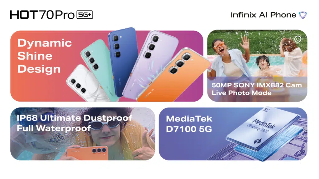 Infinix Officially Launches the HOT 70 Pro in Nigeria with Active Matrix Cube, IP68 Water Resistance and 5G 1 image 17