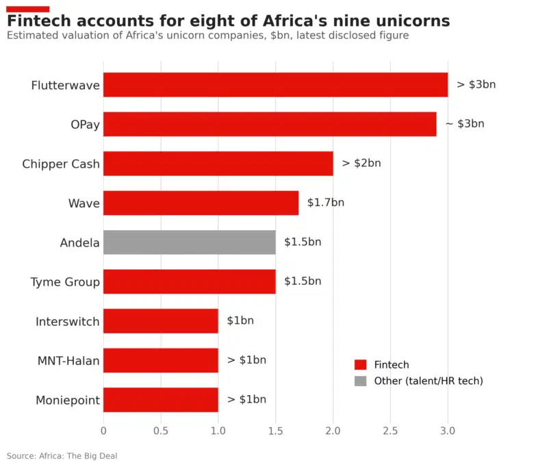 Why Africa is yet to have its own tech billionaire class 2 IMG 8528 scaled 1